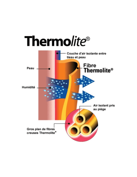 Chaussettes Thermolite® Homme Respirantes